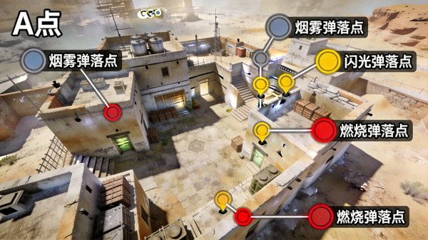 CSGO 荒漠迷城地图 A 点投掷物落点高清点位示意画面