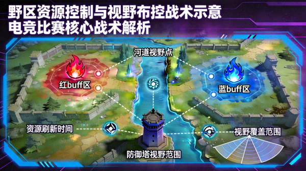 电竞比赛野区资源控制与视野布控的战术示意画面