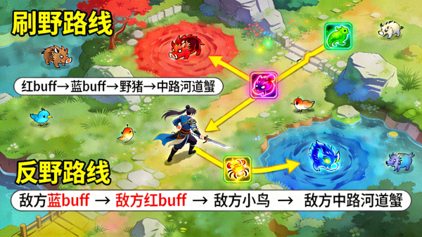 王者荣耀打野英雄在野区刷野与反野路线的游戏画面示意